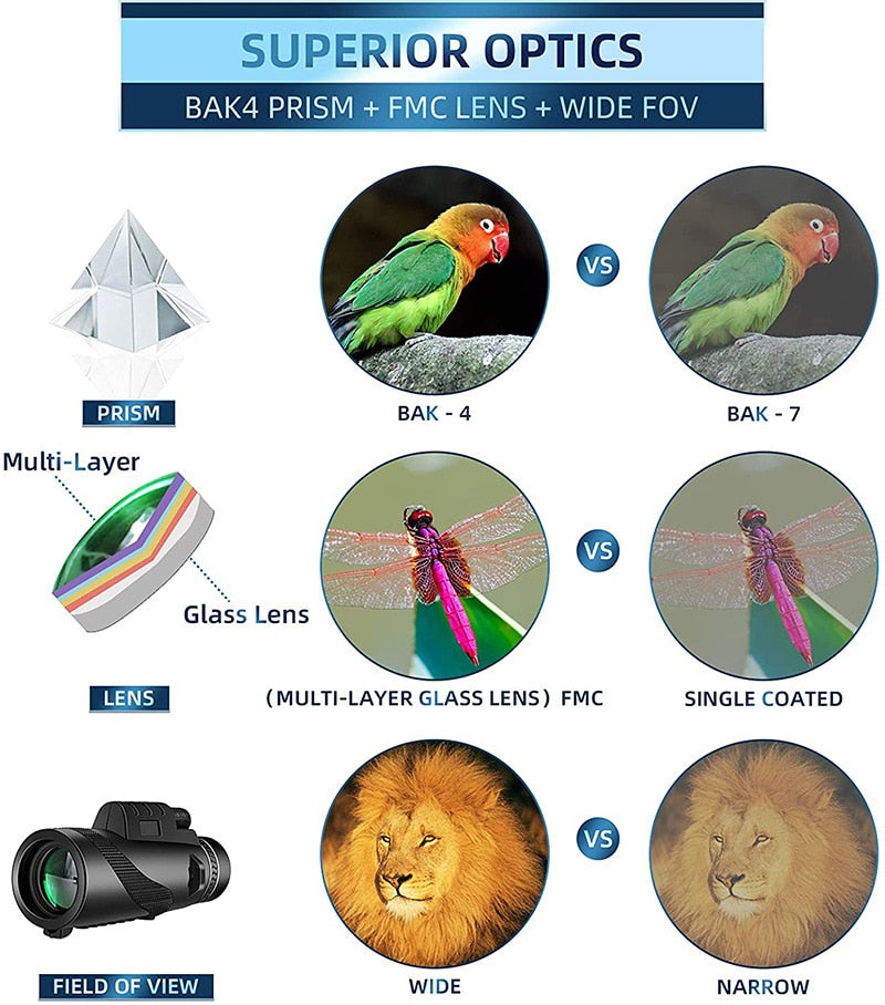 HD Monocular Long Range Zoom Telescope